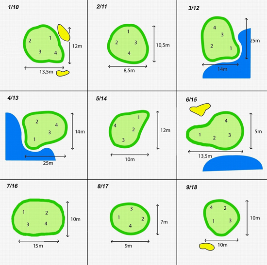 Posicion De Bandera En Green 5 Golf Para Todos El Punto De Encuentro